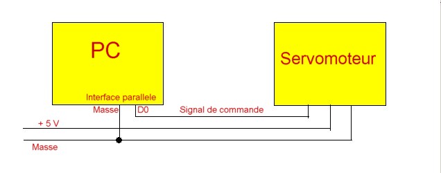 Contrôle du servomoteur et fonction détaillée